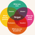 Bonus: Peta IKIGAI Anda
